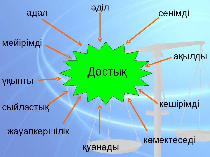 мейірімді ұқыпты жауапкершілік қуанады ақылды сыйластық көмектеседі кешірімдісенімді әділ адал Достық