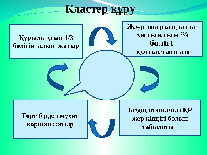 Жер шарындағы халықтың ¾ бөлігі қоныстанған Құрылықтың 1/3 бөлігін алып жатыр Төрт бірдей мұхит қоршап жатыр Біздің ота