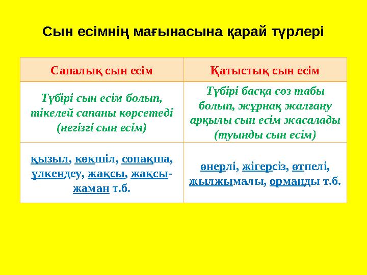 Сын есімнің мағынасына қарай түрлері Сапалық сын есім Қатыстық сын есім Түбірі сын есім болып, тікелей сапаны көрсетеді (негізг
