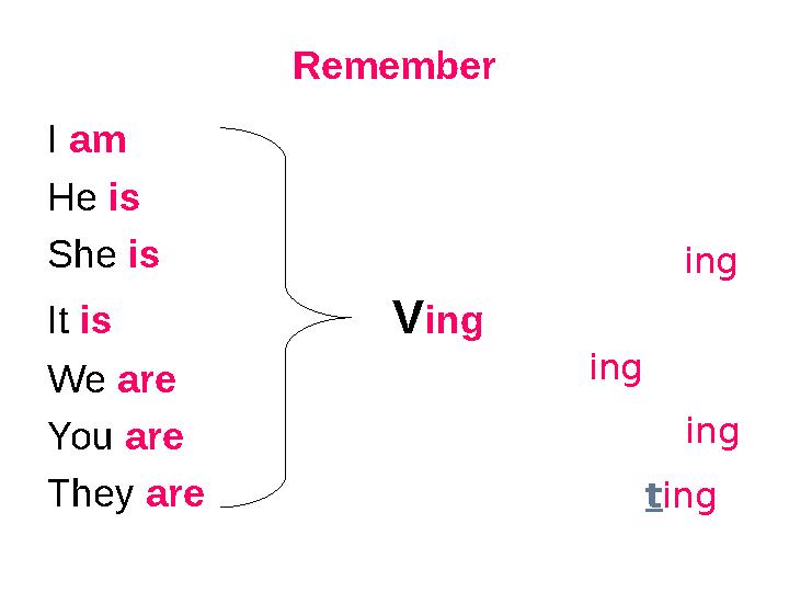 Remember I am He is She is It is Ving We are You are They are play – playing sleep – sleeping write - writing get - getting