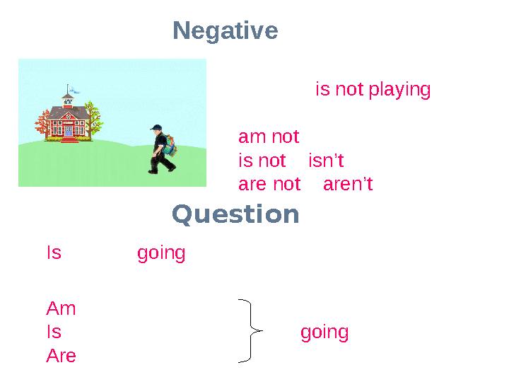 Negative The boy is not playing. am not is not = isn’t are not = aren’t Question Is the boy going to school? Am I Is he, she, i