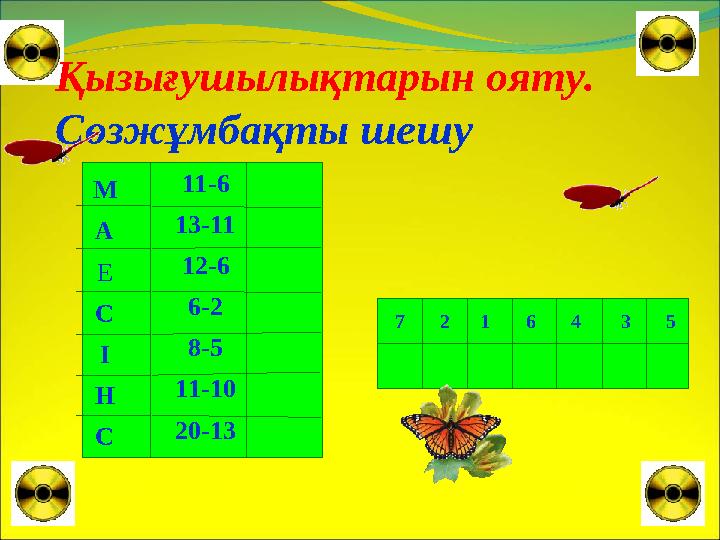 Қызығушылықтарын ояту. Сөзжұмбақты шешу М А Е С І Н С 11-6 13-11 12-6 6-2 8-5 11-10 20-13 7 2 1 6