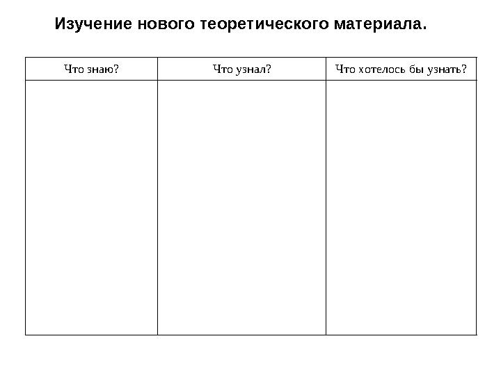 Изучение нового теоретического материала. Что знаю? Что узнал? Что хотелось бы узнать?