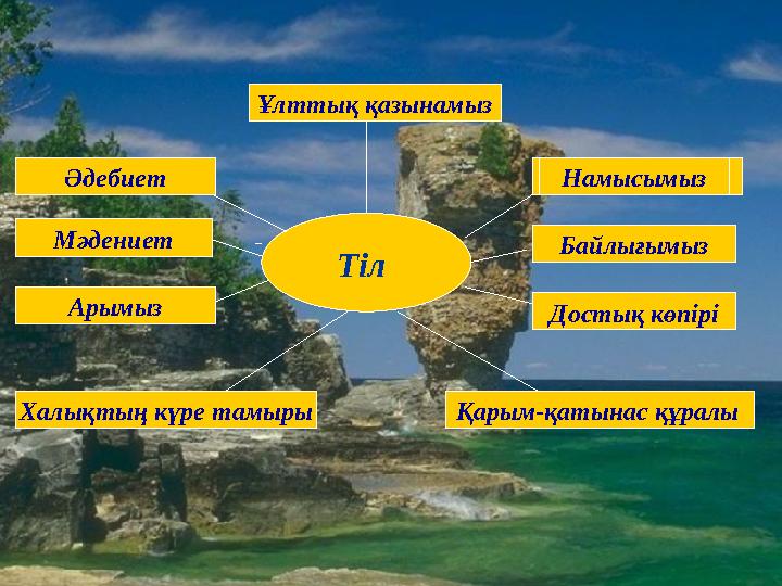 Тіл Ұлттық қазынамыз НамысымызӘдебиет Намысымыз Байлығымыз Достық көпірі Мәдениет Арымыз Халықтың күре тамыры Қарым-қатынас құра