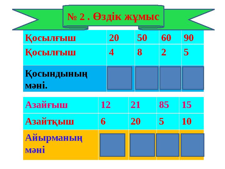 Қосылғыш 20506090 Қосылғыш 4 825 Қосындының мәні. 24586295 Азайғыш 12 218515 Азайтқыш 6 20510 Айырманың мәні 6 1 805 № 2 . Ө