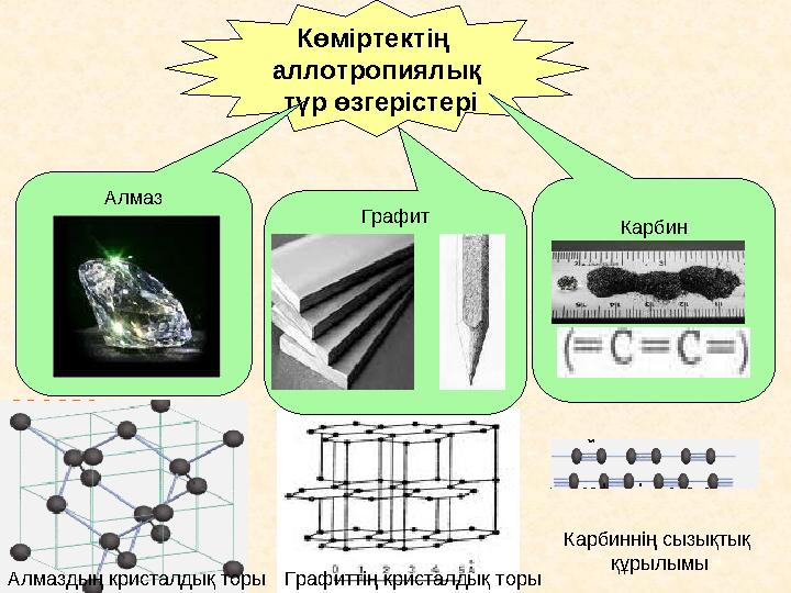 Көміртектің аллотропиялық түр өзгерістері Алмаз Карбин Графит а б в Аллотропия а б в Аллотропия Алмаздың кристалды