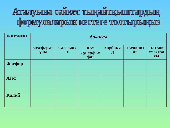 Тыңайтқыштар Аталуы Фосфорит ұны Сильвини т қос суперфос фат карбами д Преципит ат Натрий селитра сы Фосфор Азот Калий