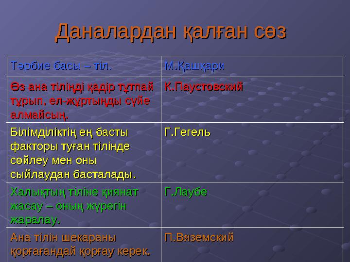 Даналардан қалған сөзДаналардан қалған сөз Тәрбие басы – тіл.Тәрбие басы – тіл. М.ҚашқариМ.Қашқари Өз ана тіліңді қадір тұт