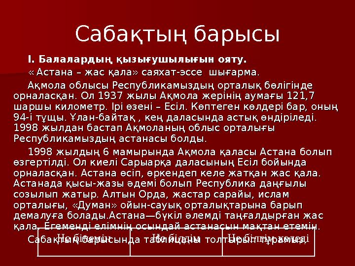 Сабақтың барысы I. I. Балалардың қызығушылығын ояту.Балалардың қызығушылығын ояту. « Астана – жас қала» саяхат-эссе шығарма.« А