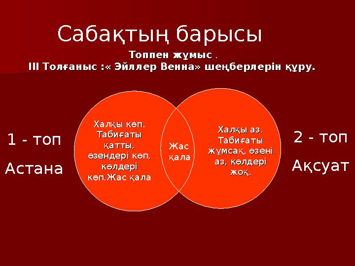 Сабақтың барысы Халқы көп. Халқы көп. Табиғаты Табиғаты қатты, қатты, өзендері көп, өзендері көп, көлдері көлдері көп.Жас қ