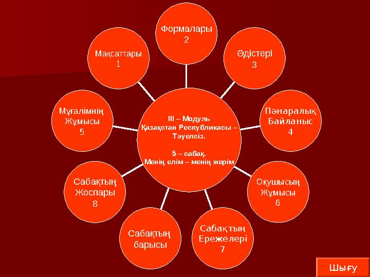 Мақсаттары 1 Мұғалімнің Жұмысы 5 Сабақтың Жоспары 8 Сабақтың барысы Сабақтың Ережелері 7 Оқушысың Жұмысы 6 Пәнаралық Байланыс