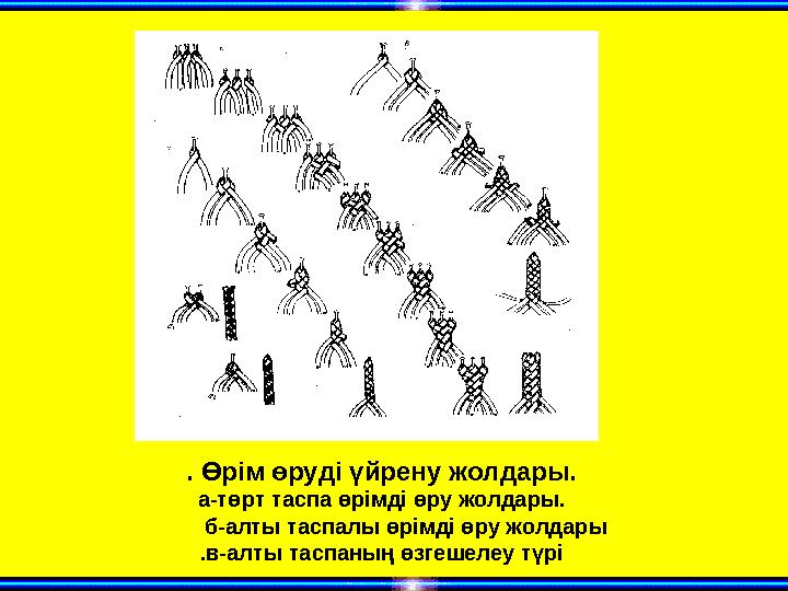 . Өрім өруді үйрену жолдары. а-төрт таспа өрімді өру жолдары. б-алты таспалы өрімді өру жолдары .в-алты таспаның өзгешел