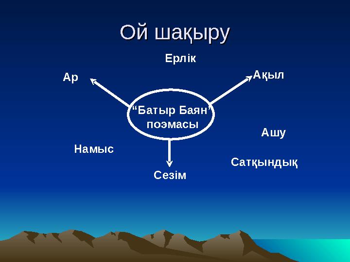 Ой шақыруОй шақыру “Батыр Баян” поэмасы Сезім Ерлік Намыс Ашу Ар Ақыл Сатқындық