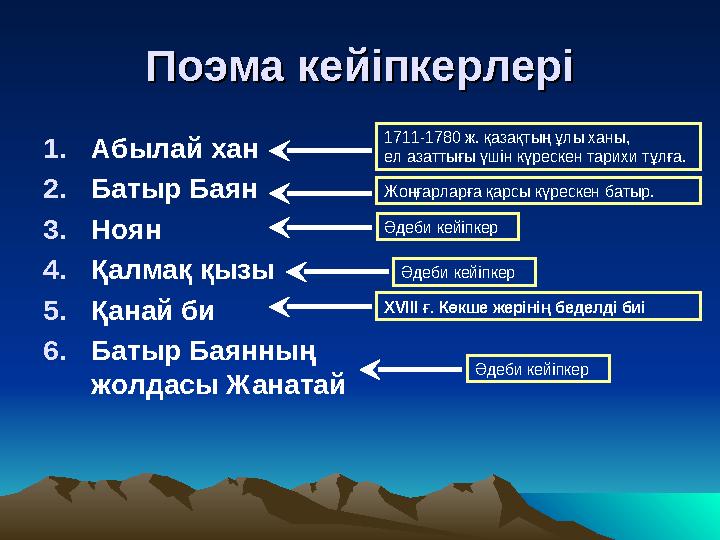 Поэма кейіпкерлеріПоэма кейіпкерлері 1.Абылай хан 2.Батыр Баян 3.Ноян 4.Қалмақ қызы 5.Қанай би 6.Батыр Баянның жолдасы Жанатай