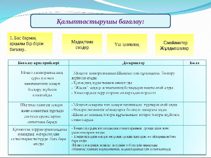 Қалыптастырушы бағалау: 1. Бас бармақ арқылы бір-бірін бағалау. Үш шапалақ «Смайликтер Жұлдызшалар . Мадақтама сөздер