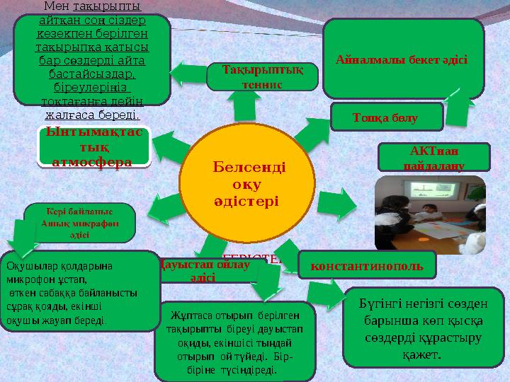 ІС- ӘРЕКЕТКЕ ЕНГІЗІЛГЕН ӨЗГЕРІСТЕРЫнтымақтас тық атмосфера Ынтымақтас тық атмосфера АКТнан пайдалану