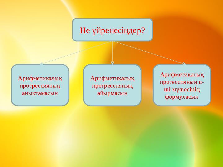 Не үйренесіңдер? Арифметикалық прогрессияның анықтамасын Арифметикалық прогрессияның айырмасын Арифметикалық прогессияның n