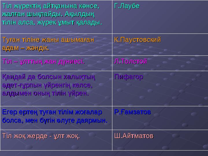 Тіл жүректің айтқанына көнсе, Тіл жүректің айтқанына көнсе, жалған шықпайды. Ақылдың жалған шықпайды. Ақылдың тілін алса,