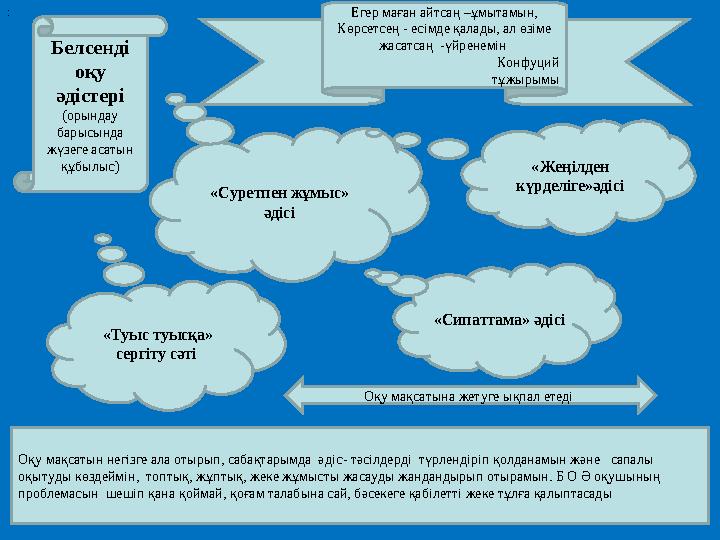 Белсенді оқу әдістері (орындау барысында жүзеге асатын құбылыс): Оқу мақсатын негізге ала отырып, сабақтарымда әдіс - тәс