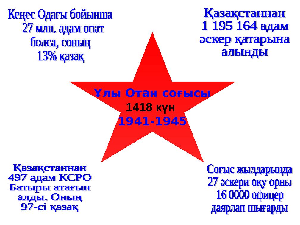 Ұлы Отан соғысы 1418 күн 1941-1945