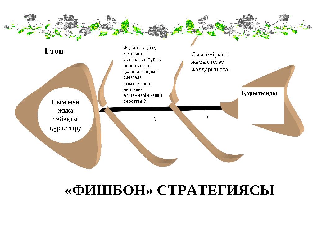 Сым мен жұқа табақты құрастыру Жұқа табақтық металдан жасалатын бұйым бөлшектерін қалай жасайды? Сызбада сымтемі