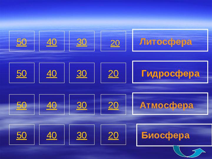 304050 20304050 20304050 20304050 Литосфера Гидросфера Атмосфера Биосфера20