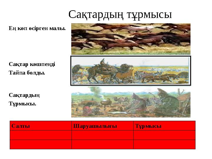 Сақтардың тұрмысы Ең көп өсірген малы. Сақтар көшпенді Тайпа болды. Сақтардың Тұрмысы. Салты Шаруашылығы Тұрмысы