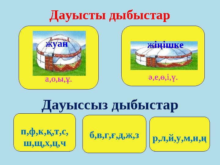 а,о,ы,ұ. ә,е,ө,і,ү. б,в,г,ғ,д,ж,з р,л,й,у,м,н,ң жуан жіңішке п,ф,к,қ,т,с, ш,щ,х,ц,ч Дауысты дыбыстар Дауыссыз дыбыстар