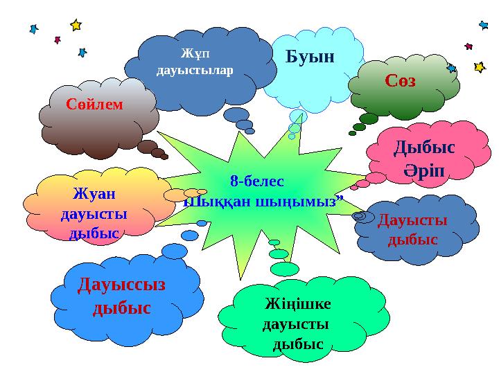 8-белес “Шыққан шыңымыз” Буын Жұп дауыстылар Сөз Дауысты дыбыс Дыбыс Әріп Жіңішке дауысты дыбыс Дауыссыз дыбыс Жуан