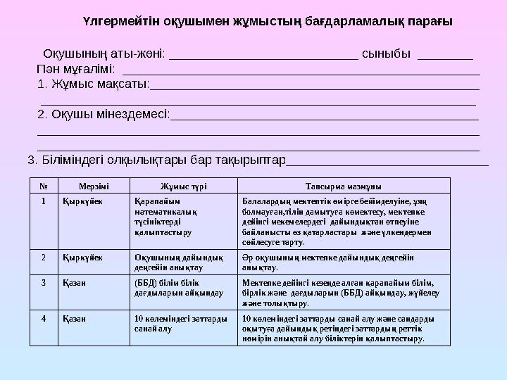 Үлгермейтін оқушымен жұмыстың бағдарламалық парағы Оқушының аты-жөні: ___________________________ сыныбы ________ Пән мұғалімі: