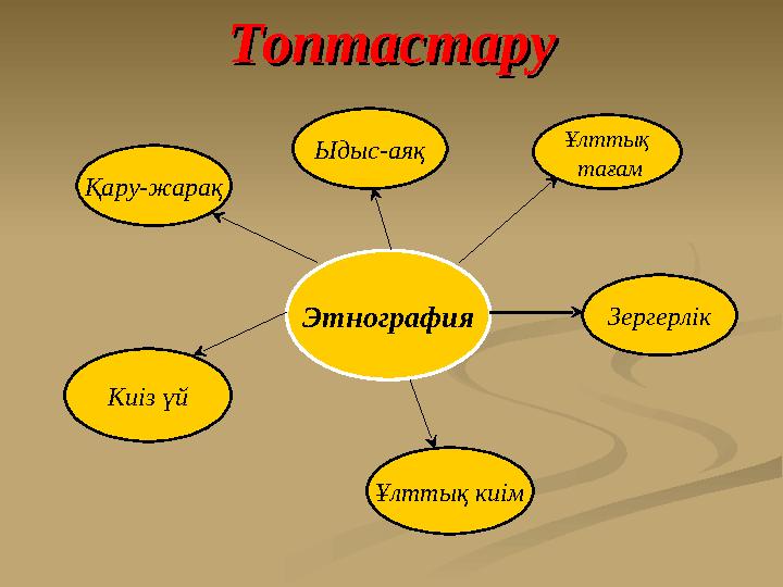 ТоптастаруТоптастару Этнография Ұлттық тағам Ыдыс-аяқ Қару-жарақ Киіз үй Ұлттық киім Зергерлік