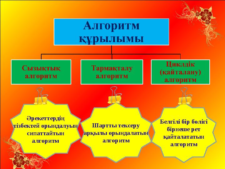 Алгоритм дегеніміз - орындаушының алды қойған мақсатқа қол жеткізуін айтамыз Әрекеттердің тізбектей орындалуын сипаттайтын