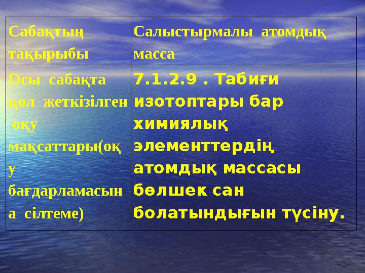 Сабақтың тақырыбы Салыстырмалы атомдық масса Осы сабақта қол жеткізілген оқу мақсаттары(оқ у бағдарламасын а сілте
