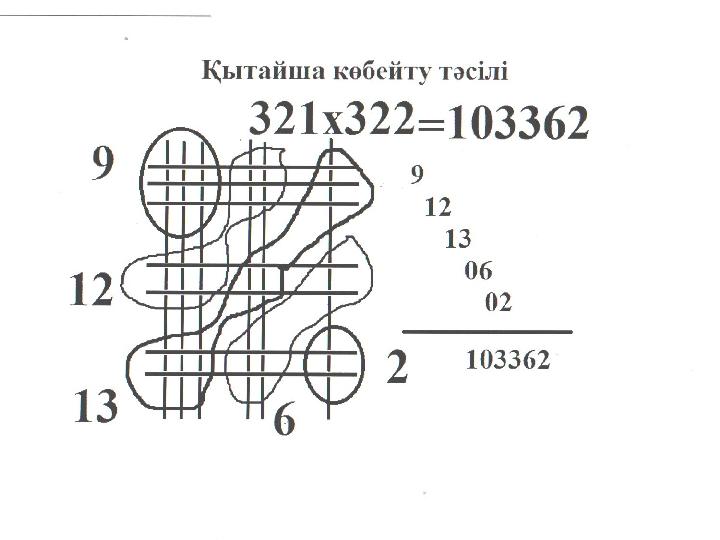 90-100 арасындағы сандарды көбейту