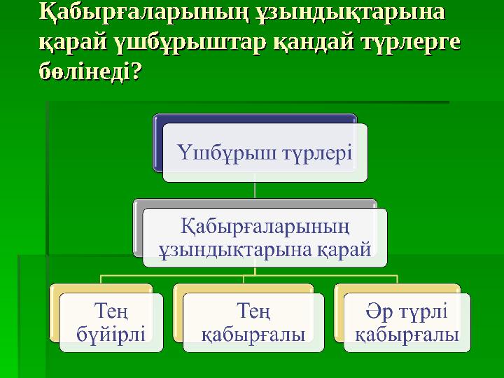 Қабырғаларының ұзындықтарына Қабырғаларының ұзындықтарына қарай үшбұрыштар қандай түрлерге қарай үшбұрыштар қандай түрлерге