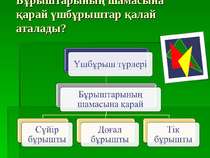Бұрыштарының шамасына Бұрыштарының шамасына қарай үшбұрыштар қалай қарай үшбұрыштар қалай аталады?аталады?