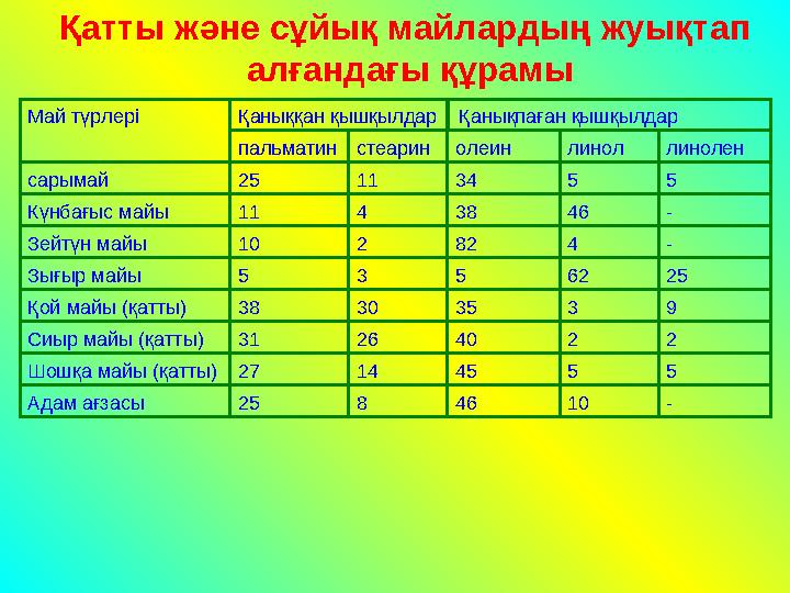 Харьковта 1-2 рет жыныстық қатынас