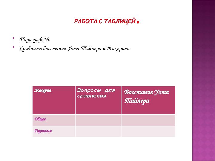  Параграф 16.  Сравните восстание Уота Тайлера и Жакерию: Жакерия Вопросы для сравнения Восстание Уота Тайлера Общее Различ