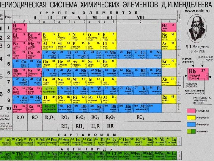 Оксид элемента с зарядом ядра