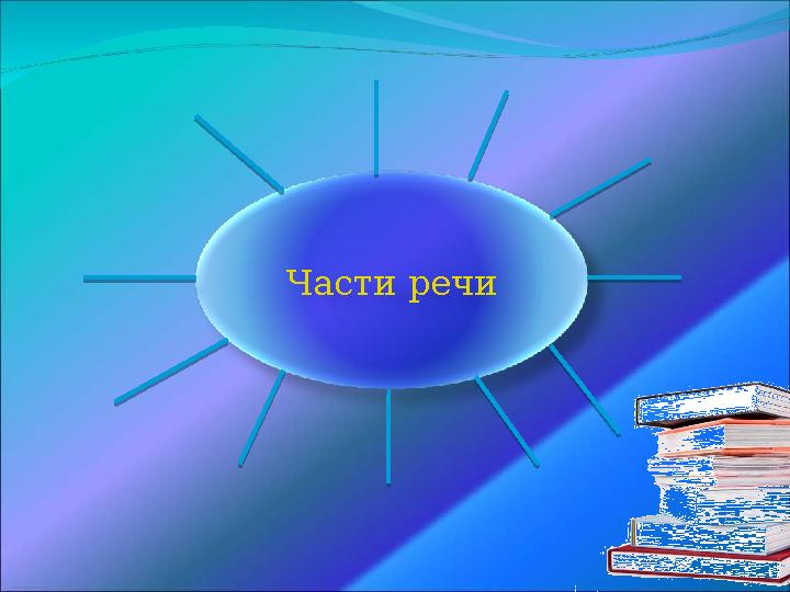 Части речи
