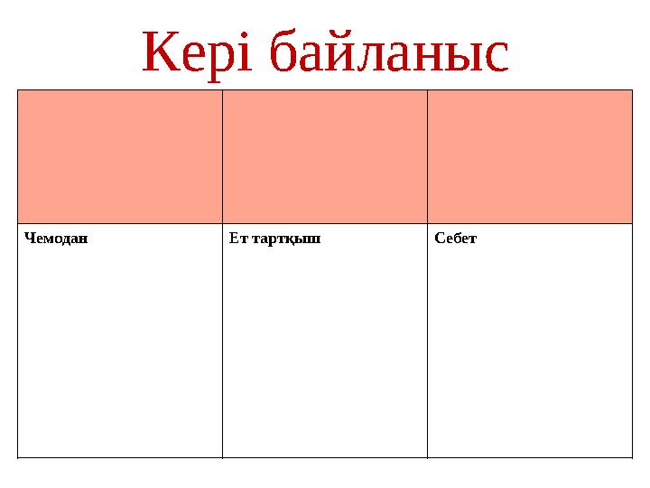 Кері байланыс Чемодан Ет тартқыш Себет