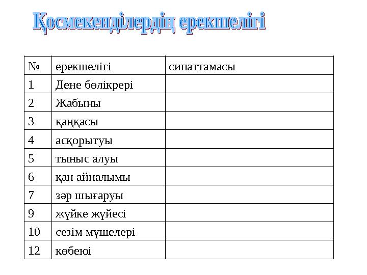 №ерекшелігі сипаттамасы 1Дене бөлікрері 2Жабыны 3қаңқасы 4асқорытуы 5тыныс алуы 6қан айналымы 7зәр шығаруы 9жүйке жүйесі 10сезім