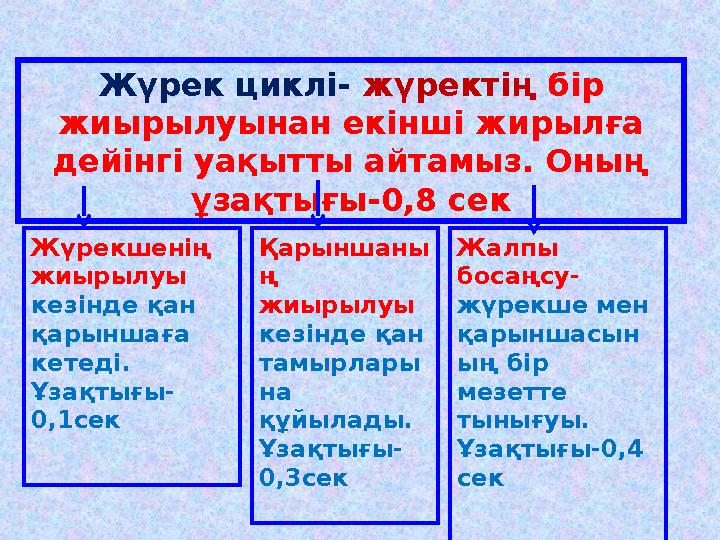 Жүрекшенің жиырылуы кезінде қан қарыншаға кетеді. Ұзақтығы- 0,1сек Қарыншаны ң жиырылуы кезінде қан тамырлары на құйыл Жүрекшенің жиырылуы кезінде қан қарыншаға кетеді. Ұзақтығы- 0,1сек Қарыншаны ң жиырылуы кезінде қан тамырлары на құйыл