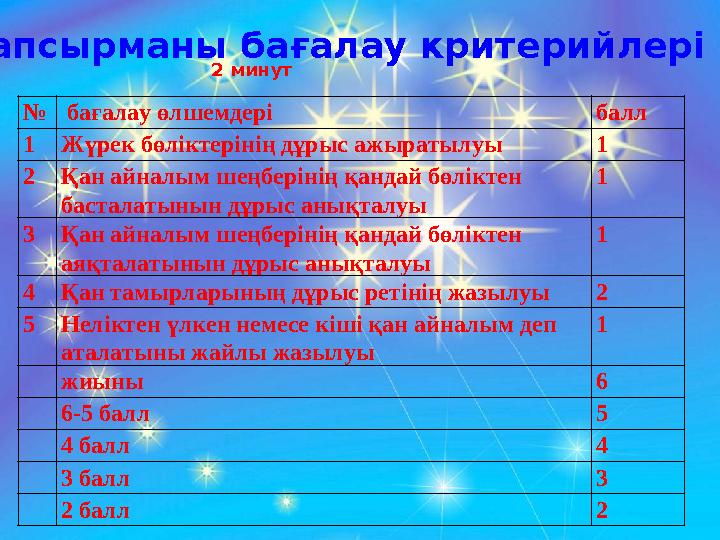 № Дискрипторлар немесе бағалау өлшемдері балл 1 Жүрек бөліктерінің дұрыс ажыратылуы 1 2 Қан айналым шеңберінің қандай бөліктен б № Дискрипторлар немесе бағалау өлшемдері балл 1 Жүрек бөліктерінің дұрыс ажыратылуы 1 2 Қан айналым шеңберінің қандай бөліктен б