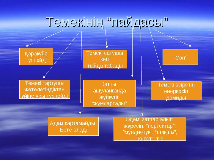 ““ Фильтрдің көмегі жоқ”Фильтрдің көмегі жоқ”  “ “ И