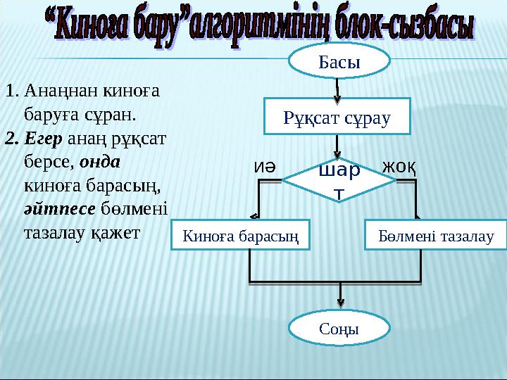 жоқшар т Киноға барасың Бөлмені тазалау Басы Рұқсат сұрау Соңы иә 1.Анаңнан киноға баруға сұран. 2.Егер анаң рұқсат бе