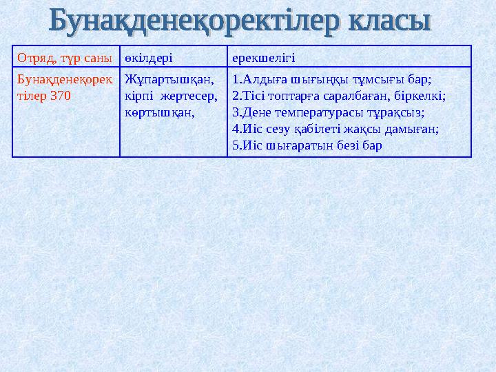 Отряд, түр саныөкілдері ерекшелігі Бунақденеқорек тілер 370 Жұпартышқан, кірпі жертесер, көртышқан, 1.Алдыға шығыңқы тұмсығы б
