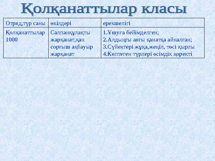 Отряд,түр саныөкілдері ерекшелігі Қолқанаттылар 1000 Салпанқұлақты жарқанат,қан сорғыш ақбауыр жарқанат 1.Ұшуға бейімделген;