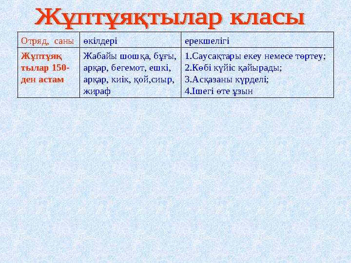 Отряд, саныөкілдері ерекшелігі Жұптұяқ тылар 150- ден астам Жабайы шошқа, бұғы, арқар, бегемот, ешкі, арқар, киік, қой,сиыр,