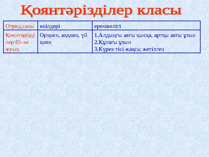 Отряд,саныөкілдері ерекшелігі Қоянтәрізді лер 65-ке жуық Орқоян, аққоян, үй қоян 1.Алдыңғы аяғы қысқа, артқы аяғы ұзын 2.Құл
